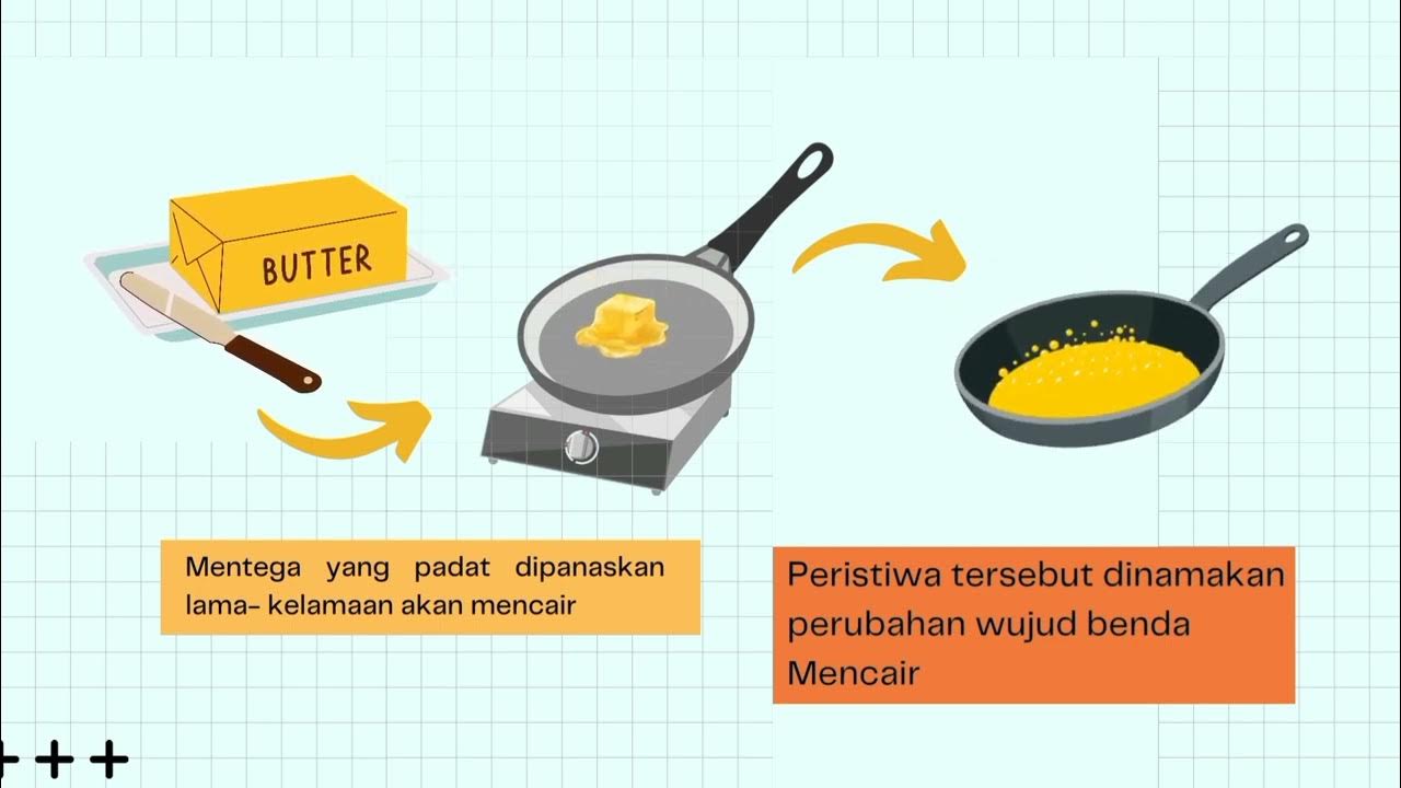 Perubahan Wujud Benda Mencair (Mentega) - YouTube