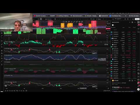 Indicators, strategy rules, and a bedtime story