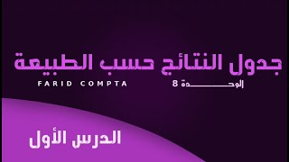 الوحدة 08: جدول النتائج حسب الطبيعة