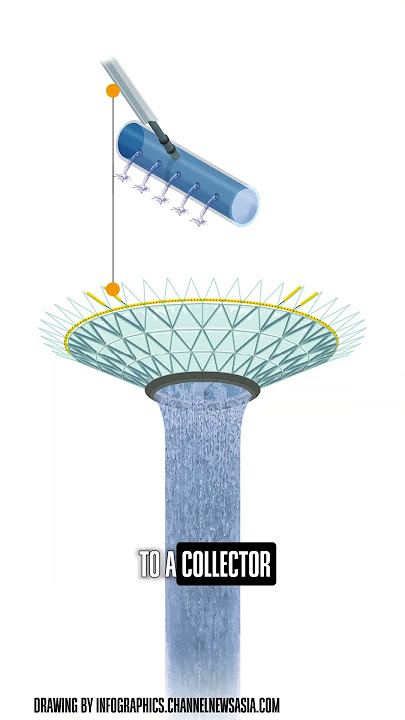 How is the water from the world's tallest indoor waterfall drained?