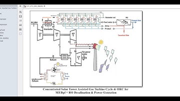 Concentrated Solar Tower | Gas Turbine Cycle | Assisted ORC/MED/RO for Desalination & Power | MatLab