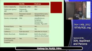 Hadoop for MySQL DBAs