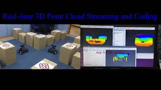3D Point Cloud Transmission and Coding for Cooperative Autonomous Navigation