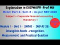 #14-Mcom Part2-Sem3-As per NEP2020- Corporate FinancialAccounting-INDAS 38-Intangible Assets-Reocg