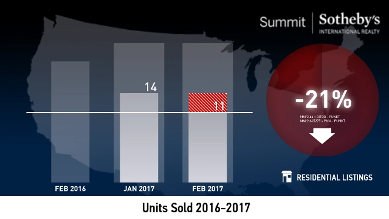 Park City Proper - Single Family Home