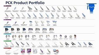 Color Kinetics The Philips Color Kinetics Product Portfolio