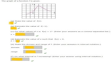 The graph of a function f is given. (a) State the value of f(1) (b) Estimate the value of f(−1).