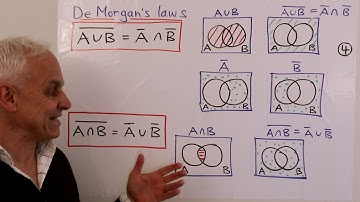 Boolean algebra and set theory | Math Foundations 259 | N J Wildberger