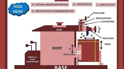 SHAPER AND ITS PARTS