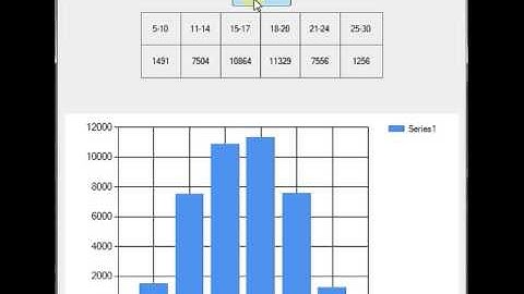 Simulating 5 Dice Roll Totals in VB