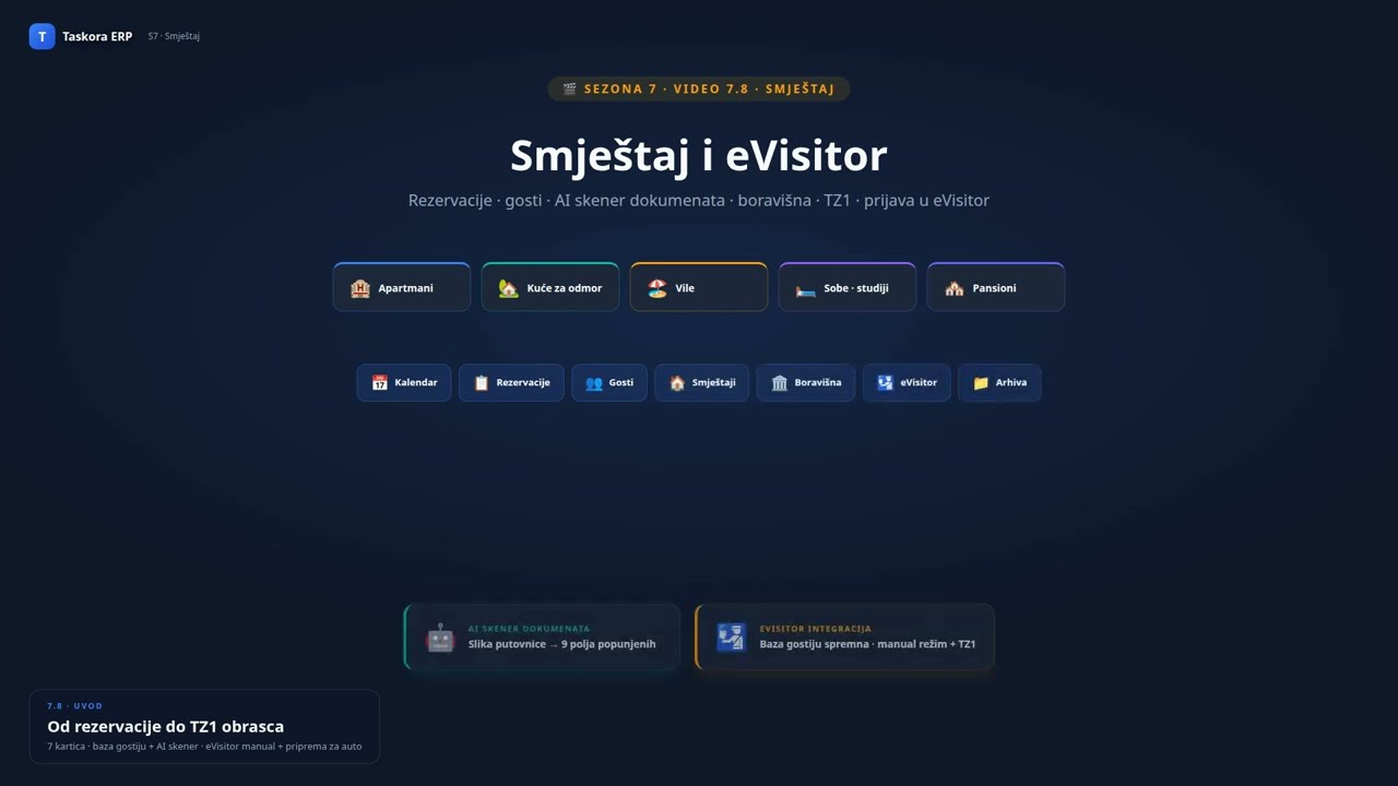 Video 7 8 — Smještaj i eVisitor: AI skener dokumenata, rezervacije, TZ1 obrazac | Taskora ERP