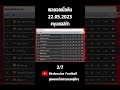 #ผลบอลเมื่อคืน 22.05.2023 (2/7) #บุนเดสลีก้า #mrdonutzafootball