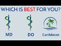 MD vs DO vs Caribbean Medical School