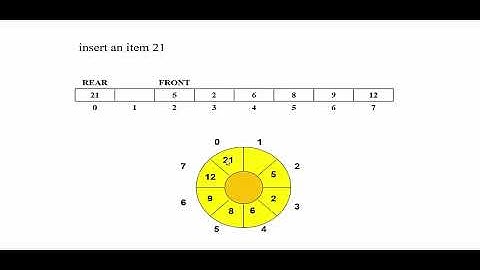 Week 08 - Problems in Linear Queue - Circular Queue - Operations on CQ with Implementations
