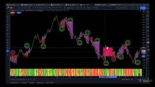 🎯 Trading Strategy Backtesting - Finding The Groove