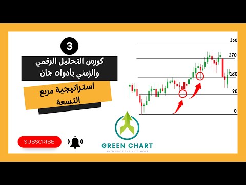 كشف سر مربع التسعة شرح عملي على الشارت بمؤشر سهل الاستخدام لتوقع تحركات السوق