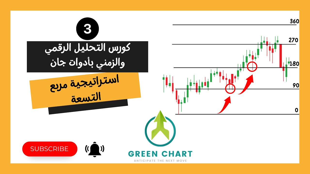 كشف سر مربع التسعة: شرح عملي على الشارت بمؤشر سهل الاستخدام لتوقع تحركات السوق