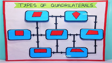 types of quadrilateral math