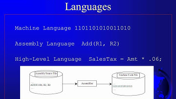Chapter 1 Introduction to Computers, Programs Part IA