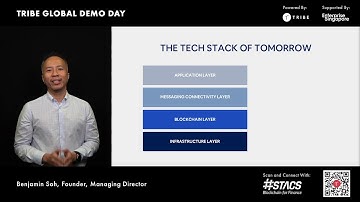 STACS Managing Director Benjamin Soh: Transformative Technology for the Financial Industry