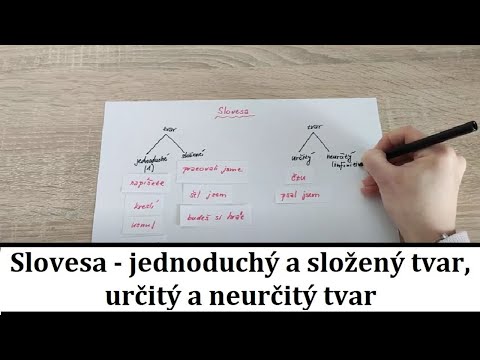 Video: Čo Je Neurčitý Tvar Slovesa