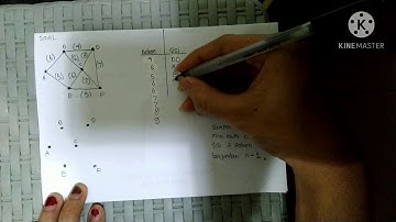 Algoritma kruskal untuk menentukan minimum spanning tree (MST)