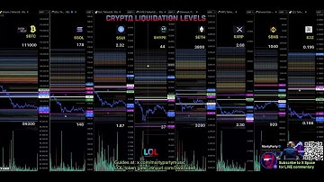 30 second Liquidation Levels for crypto traders $LQL