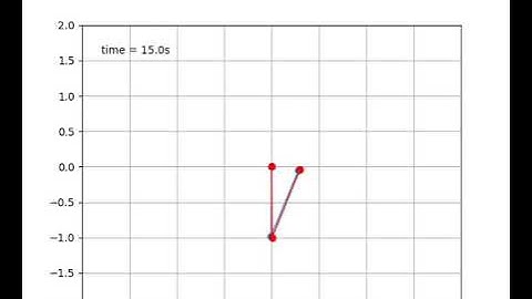 RNN Double pendulum - model 4