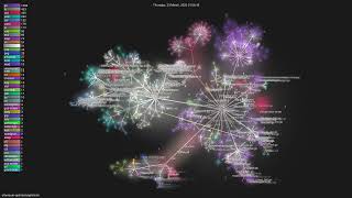 ethereum-optimism/optimism - Gource visualisation