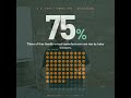 1.9 Million Jobs Going Unfilled in Manufacturing #manufacturing #workforce #ai