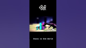 Steve vs End World Power Level - 3D Animation