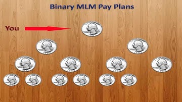 MLM Pay Plans - Binary Part 1