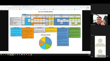 ACS CCP Exam Prep 2022 Introduction to the CCP