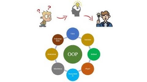 Bài tập OOP - Kế Thừa - Quản lý tiền lương của nhân viên