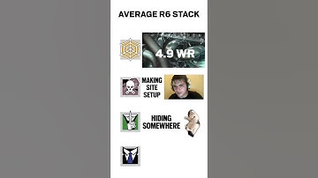 Average R6 Ranked Stack 😭 #r6esports