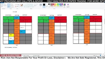 CHAPTER 13 -  1ST  SCENARIO OF CHART OF ACCURACY
