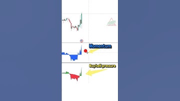If you are using Tradingview you have to check these two indicators #indicator #forex #tradingview