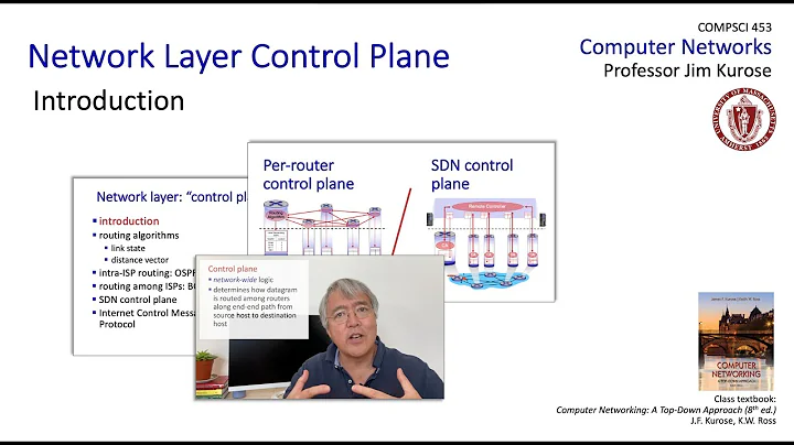 5.1 Introduction to the Network-layer Control Plane - DayDayNews