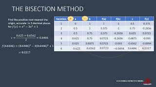 ROOTS OF NON-LINEAR EQUATIONS: FINDING ROOTS THROUGH BRACKETING METHODS:  BISECTION METHOD (2/4)