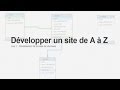 Tutoriel PHP : Développer un site : Jour 1, La base de données