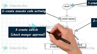 Implementing Leave Request Workflow in Oracle APEX v3