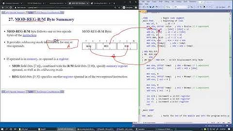 6.13 x86 Opcode Encoding summary