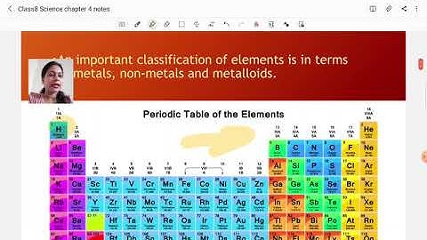 Class8 Science chapter 4 Metal and Non metals Notes