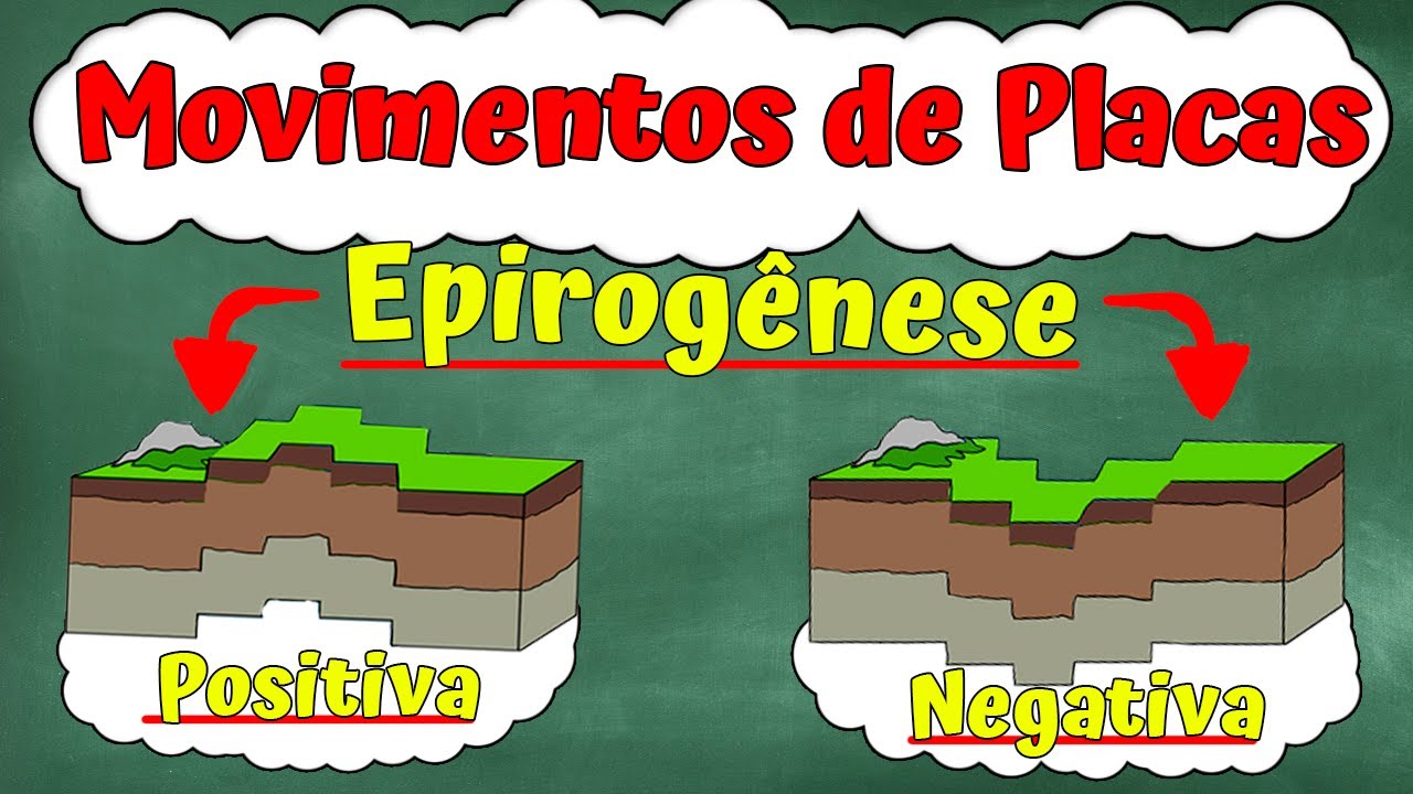 Epirogênese - O Movimento Vertical das Placas Tectônicas - Entenda ...