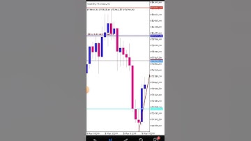 SECRET FOR TRADING VOLATILITY 75 INDEX 《ZERO LOSS SCALPING STRATEGY|| #vix75 #forex #volatility