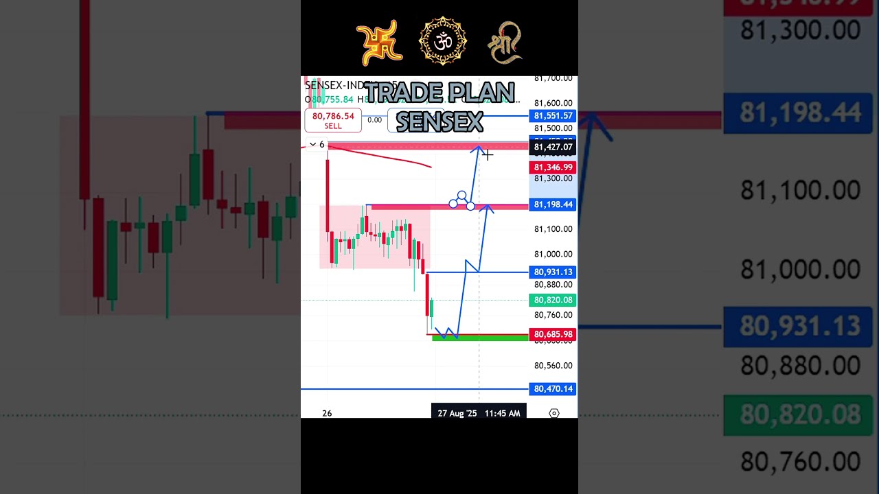 Tomorrow Prediction Sensex – 28 August 2025 