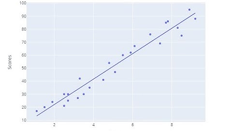 Task 1 - Data Science and Business Analytics Internship | The Sparks Foundation GRIP