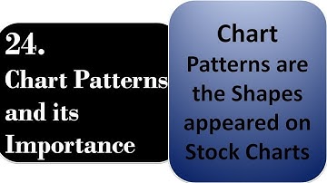 24. Chart Patterns And Its Importance | By Abhijit Zingade
