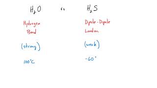 Intermolecular Forces II
