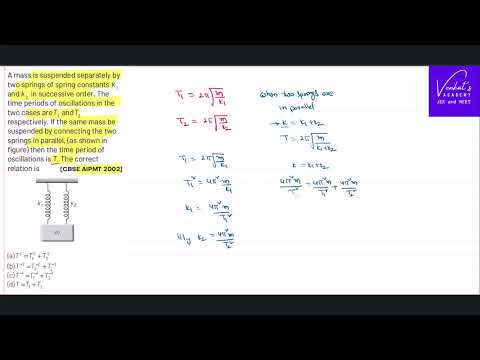 Oscillations NEET AIPMT